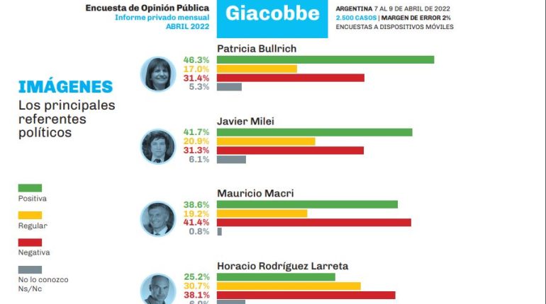 Giacobbe abril 2022-laquintapata
