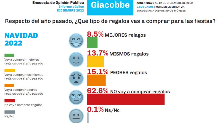 giacobbe , dic 2022, laquintapata,