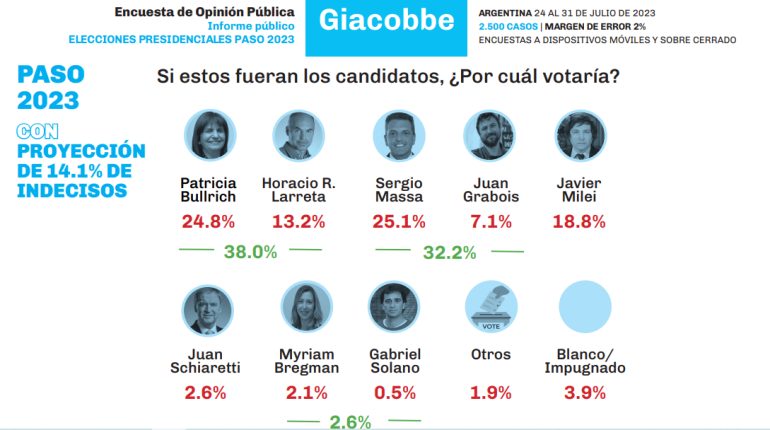 Giacobbe, LaQuintaPata, Consumer Periodismo,